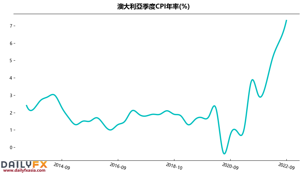 未来10天澳元走势预测_2025买入澳元最佳时间